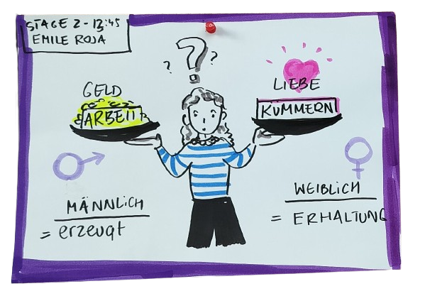 Eine Person hat zwei Schalen. Eine in der rechten Hand. Eine in der linken Hand. In der einen Schale liegt Geld. Darauf steht: Arbeit. In der anderen Schale liegt Liebe. Darauf steht: Kümmern. Unter der Schale mit Liebe steht geschrieben: Weiblich = Erhaltung. Unter der Schale mit Geld steht: Männlich = Erzeugen.