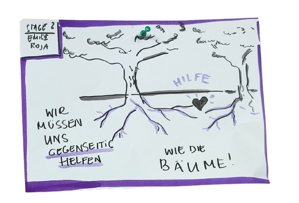 Zwei Bäume haben Wurzeln unter der Erde. Die Baumkrone ist über der Erde. Die Wurzeln sind schwarz. Sie haben einen lila Schatten.. Dazwischen ist ein Herz. Darüber steht in lila: Hilfe. Neben der Zeichnung steht: Wir müssen uns gegenseitig helfen. Wie die Bäume.